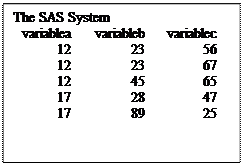 Text Box: The SAS System
variablea	variableb	variablec
12	23	56
12	23	67
12	45	65
17	28	47
17	89	25

