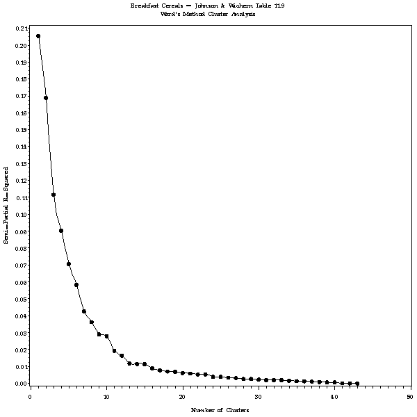 Plot of _HEIGHT_ * _NCL_