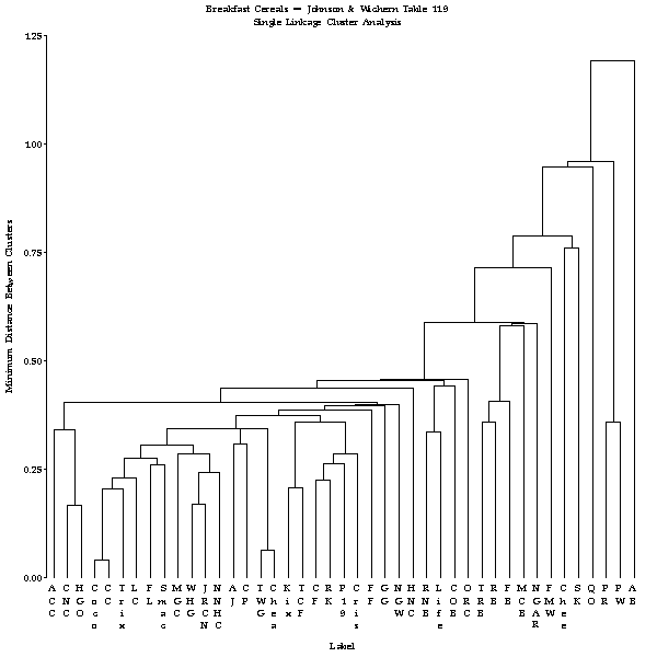 Proc Tree Graph Output