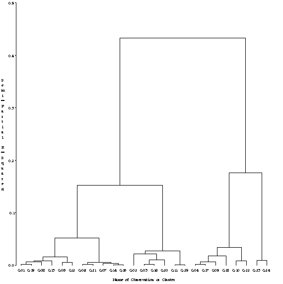 Proc Tree Graph Output