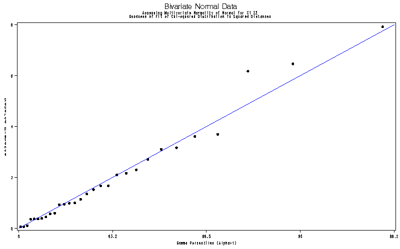 Q-Q plot for D2