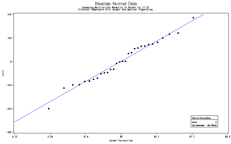 Q-Q plot for PC2
