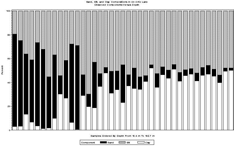 VBAR chart of DepthOrder